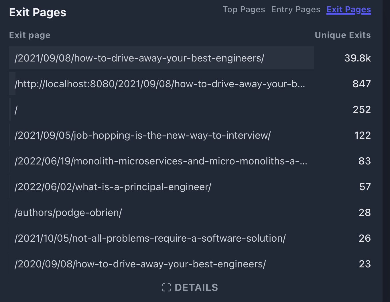 Plausible most popular pages stats