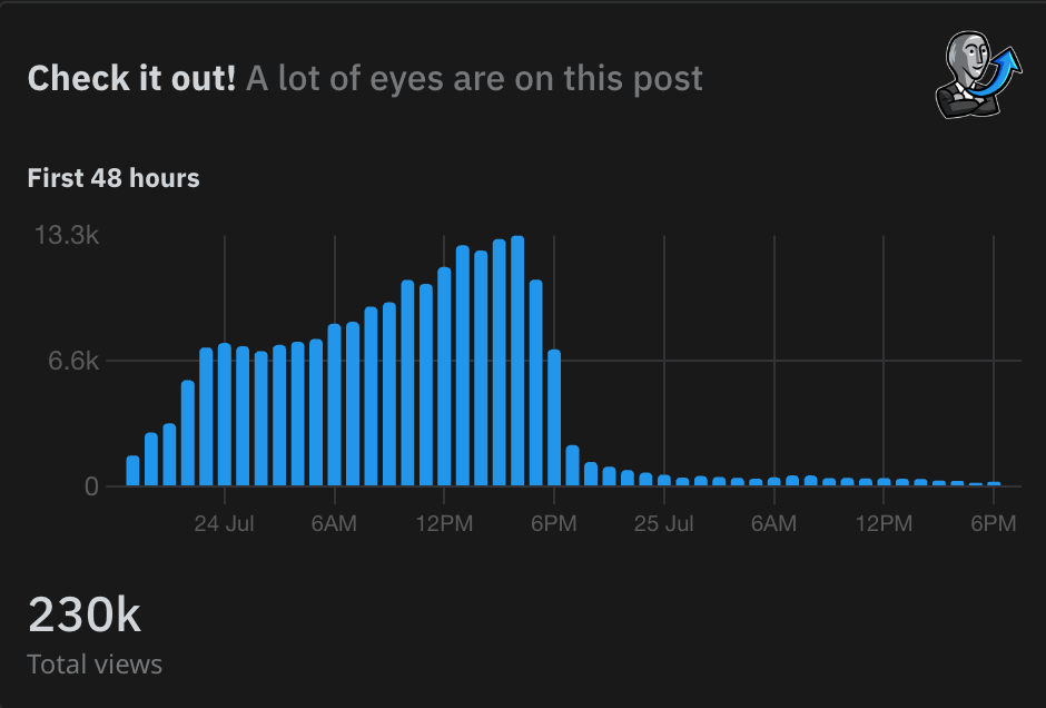 Reddit Stats